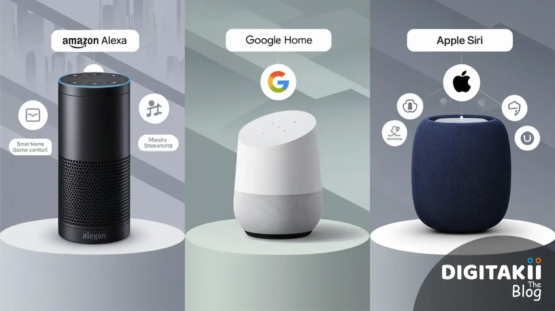 Digitakii The Blog - Voice Assistants Compared Alexa vs Google Home vs Siri